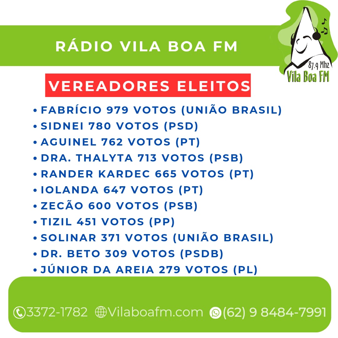 ELEIÇÕES 2024 - VEREADORES ELEITOS - CIDADE DE GOIÁS